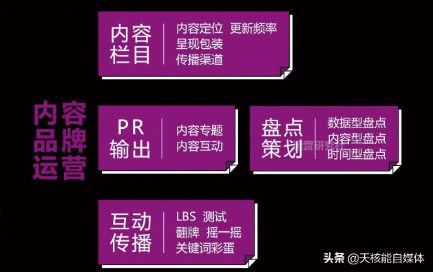 新媒體是做什么的？分析新媒體運營的工作內(nèi)容及具備能力