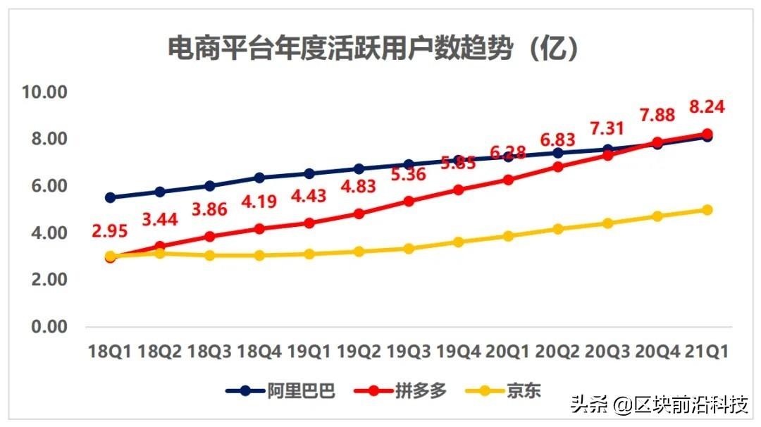 拼多多砍價是真的嗎?分析拼多多砍一刀的套路及砍價秘密