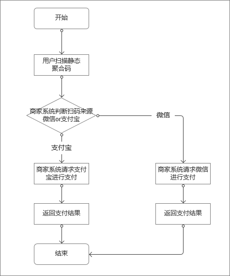 快捷支付是什么意思？解鎖掃碼支付的實現(xiàn)原理及運作規(guī)律