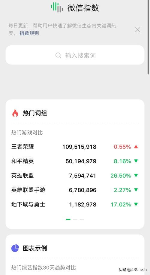 微信指數是什么意思？解析微信指數暴增原因及查看步驟