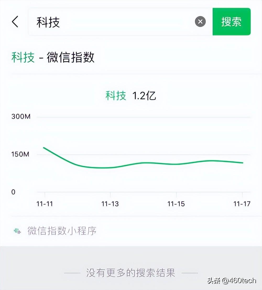 微信指數是什么意思？解析微信指數暴增原因及查看步驟