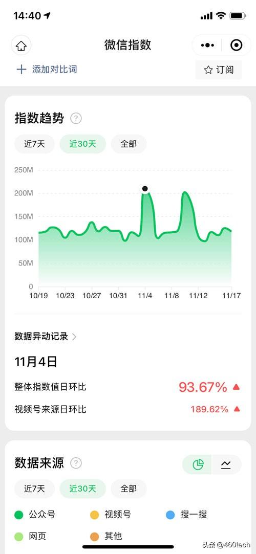 微信指數是什么意思？解析微信指數暴增原因及查看步驟