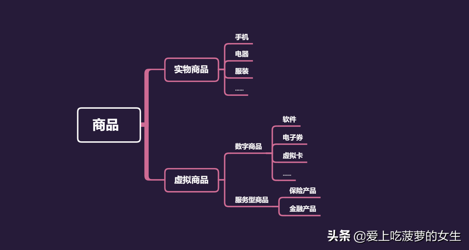 商品的基本屬性是什么？分析商品的基本屬性及銷售屬性