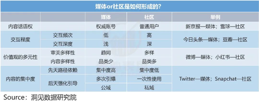 快手與抖音的區(qū)別？2022快手與抖音市場(chǎng)占有率數(shù)據(jù)解析