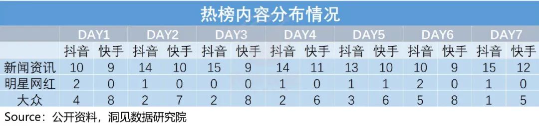快手與抖音的區(qū)別？2022快手與抖音市場(chǎng)占有率數(shù)據(jù)解析