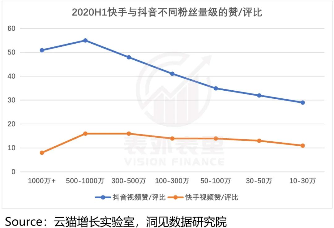 快手與抖音的區(qū)別？2022快手與抖音市場(chǎng)占有率數(shù)據(jù)解析
