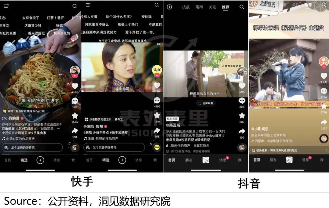 快手與抖音的區(qū)別？2022快手與抖音市場(chǎng)占有率數(shù)據(jù)解析