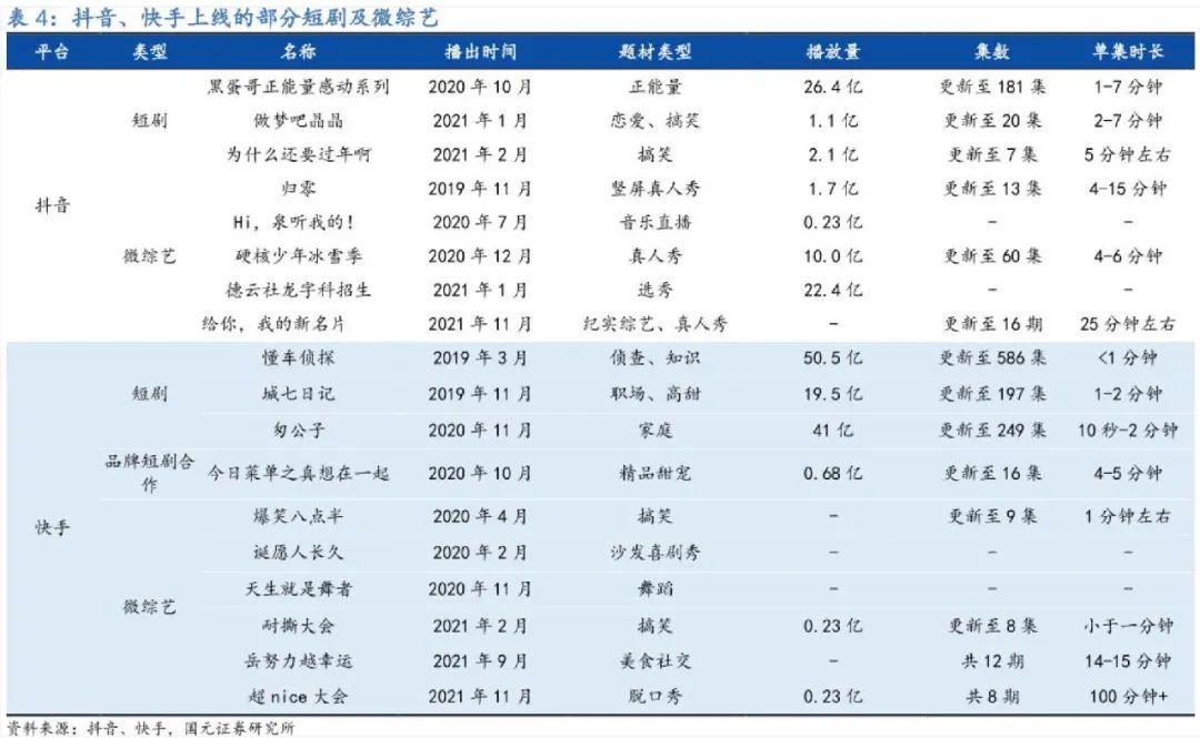 快手與抖音的區(qū)別？2022快手與抖音市場(chǎng)占有率數(shù)據(jù)解析