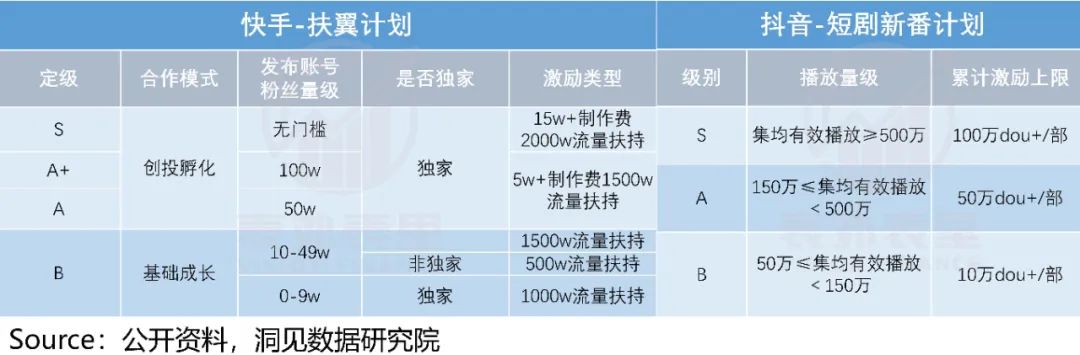 快手與抖音的區(qū)別？2022快手與抖音市場(chǎng)占有率數(shù)據(jù)解析
