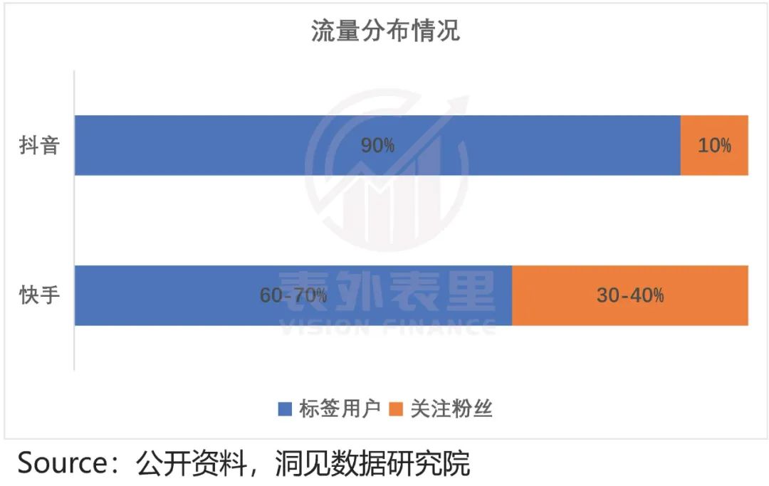快手與抖音的區(qū)別？2022快手與抖音市場(chǎng)占有率數(shù)據(jù)解析