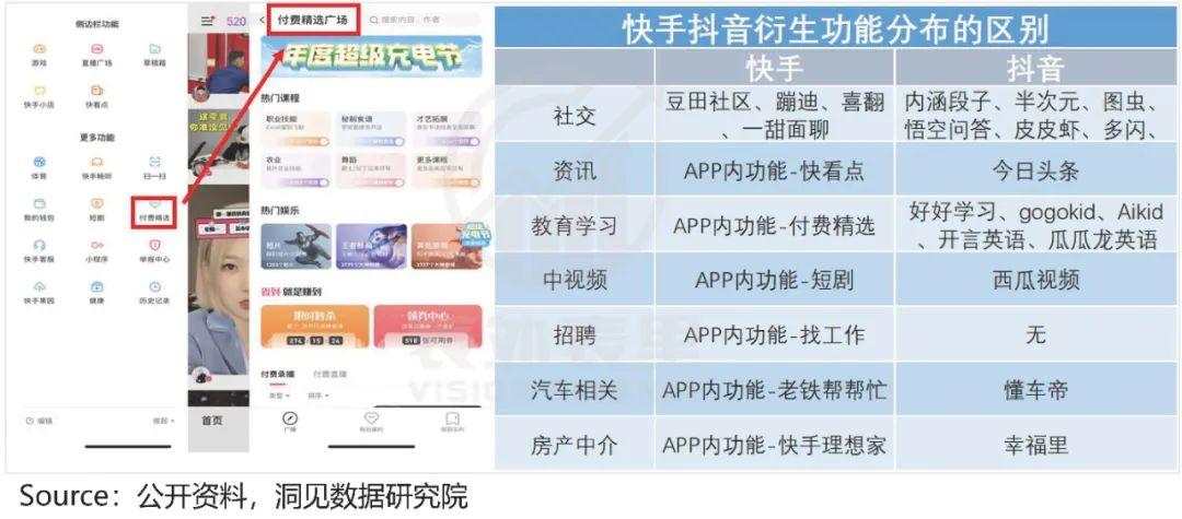 快手與抖音的區(qū)別？2022快手與抖音市場(chǎng)占有率數(shù)據(jù)解析