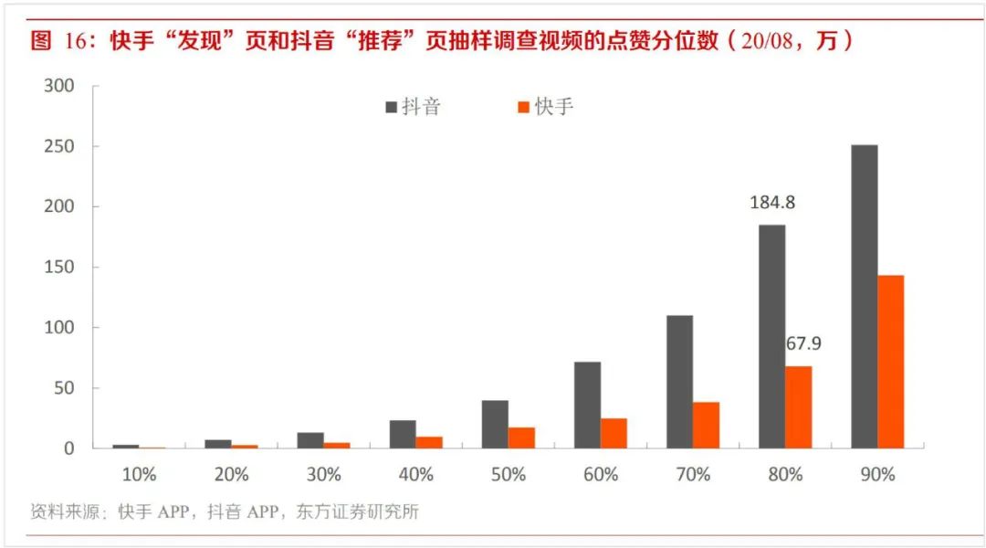 快手與抖音的區(qū)別？2022快手與抖音市場(chǎng)占有率數(shù)據(jù)解析