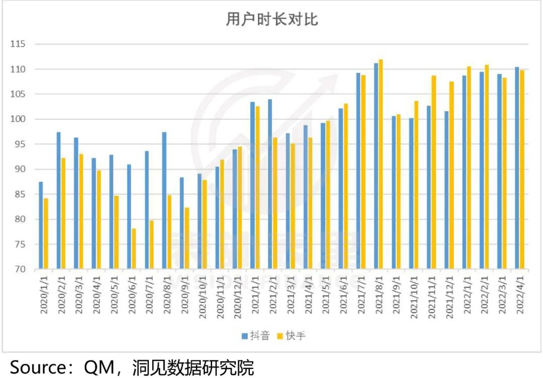 快手與抖音的區(qū)別？2022快手與抖音市場(chǎng)占有率數(shù)據(jù)解析