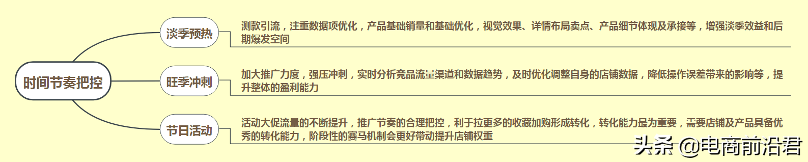 淘寶店鋪怎么運營？分享淘寶運營推廣的技巧和準備工作