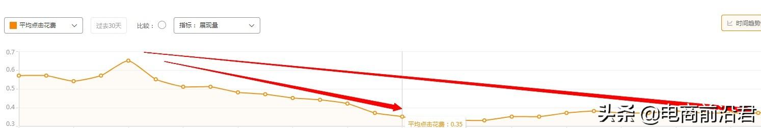淘寶店鋪怎么運營？分享淘寶運營推廣的技巧和準備工作