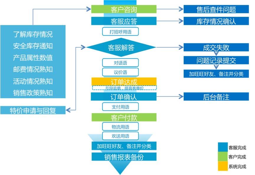 淘寶客服幾點上班？淘寶客服服務時間及規則一覽