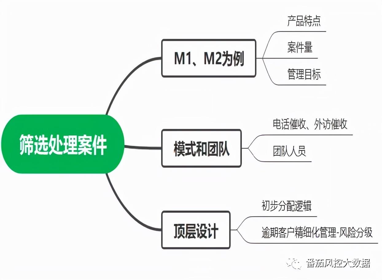 貸款回款是什么意思？分析如何做好貸款回款工作方式及要點
