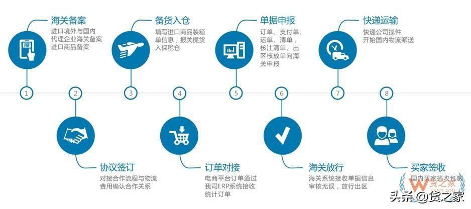 保稅區發貨是正品嗎？如何判斷怎么判斷是不是保稅倉發貨呢？