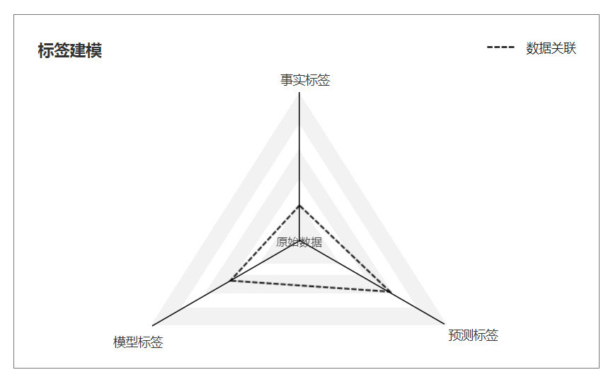 用戶畫像分析怎么做？分析消費(fèi)者用戶畫像數(shù)據(jù)分析的方法