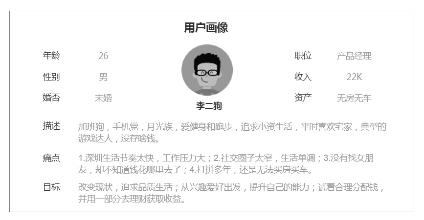 用戶畫像分析怎么做？分析消費(fèi)者用戶畫像數(shù)據(jù)分析的方法