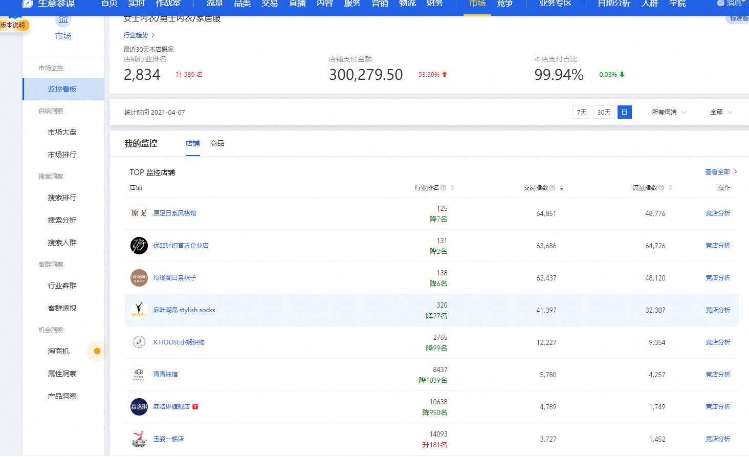 淘寶網頁版入口介紹（分享淘寶、天貓后臺各項入口）