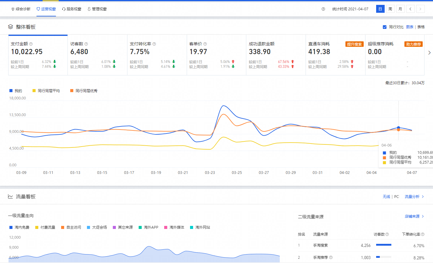 淘寶網頁版入口介紹（分享淘寶、天貓后臺各項入口）