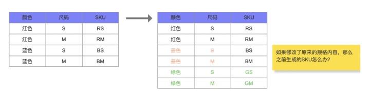 spu是什么意思？分析spu和sku的含義區(qū)別對比