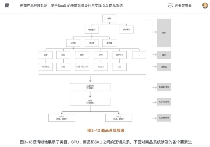 spu是什么意思？分析spu和sku的含義區(qū)別對比