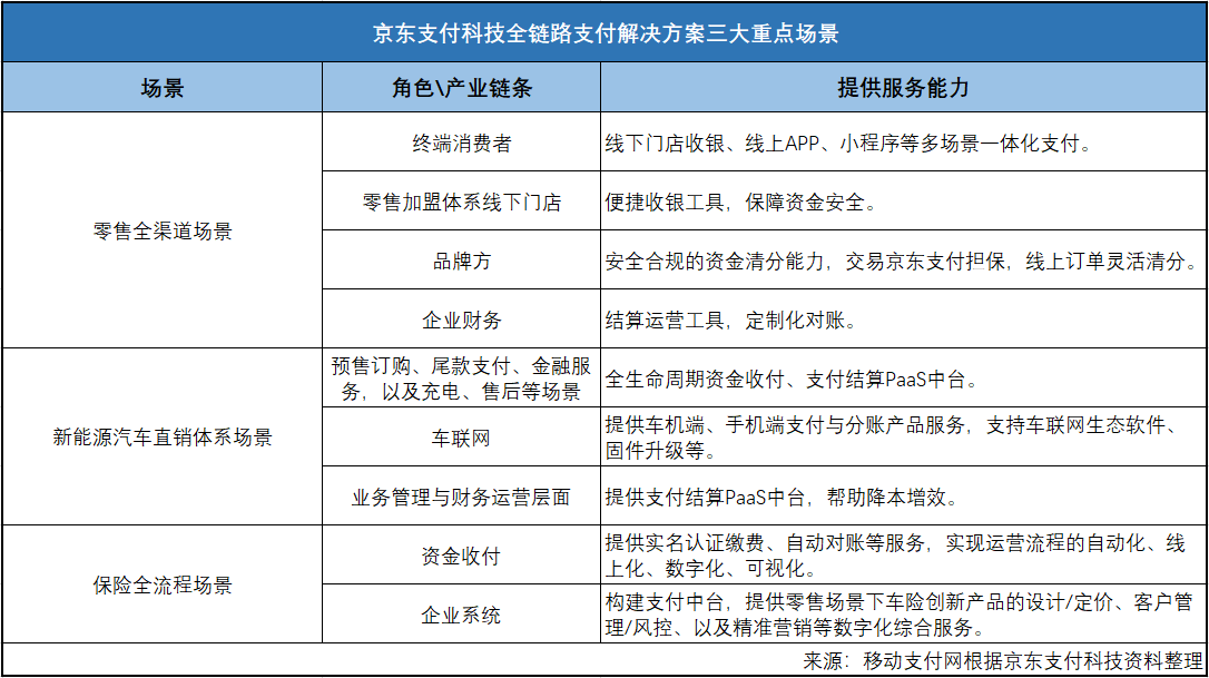 京東支付是什么意思？分享京東支付的功能服務及科技藍圖