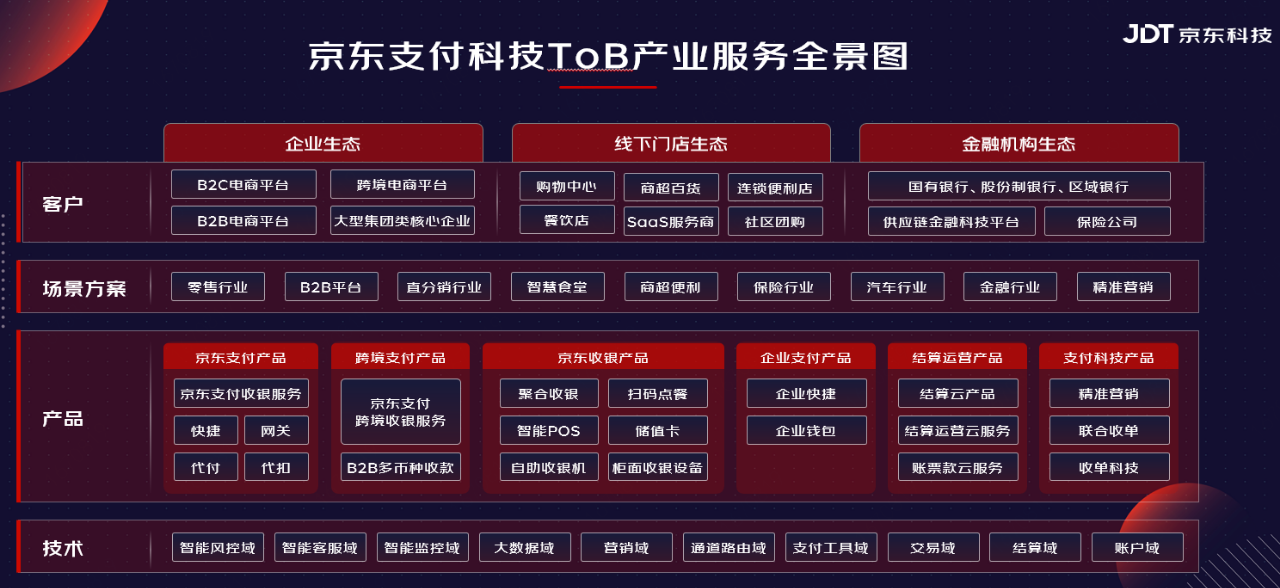 京東支付是什么意思？分享京東支付的功能服務及科技藍圖