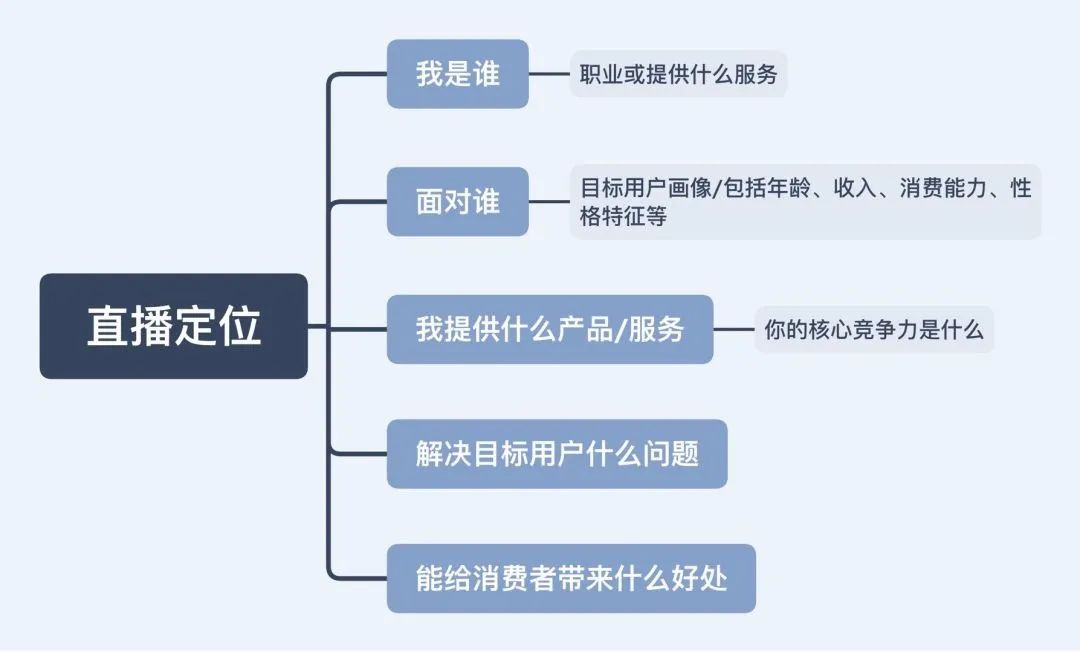 抖音怎么開直播？帶你了解2022年最新抖音直播帶貨教程