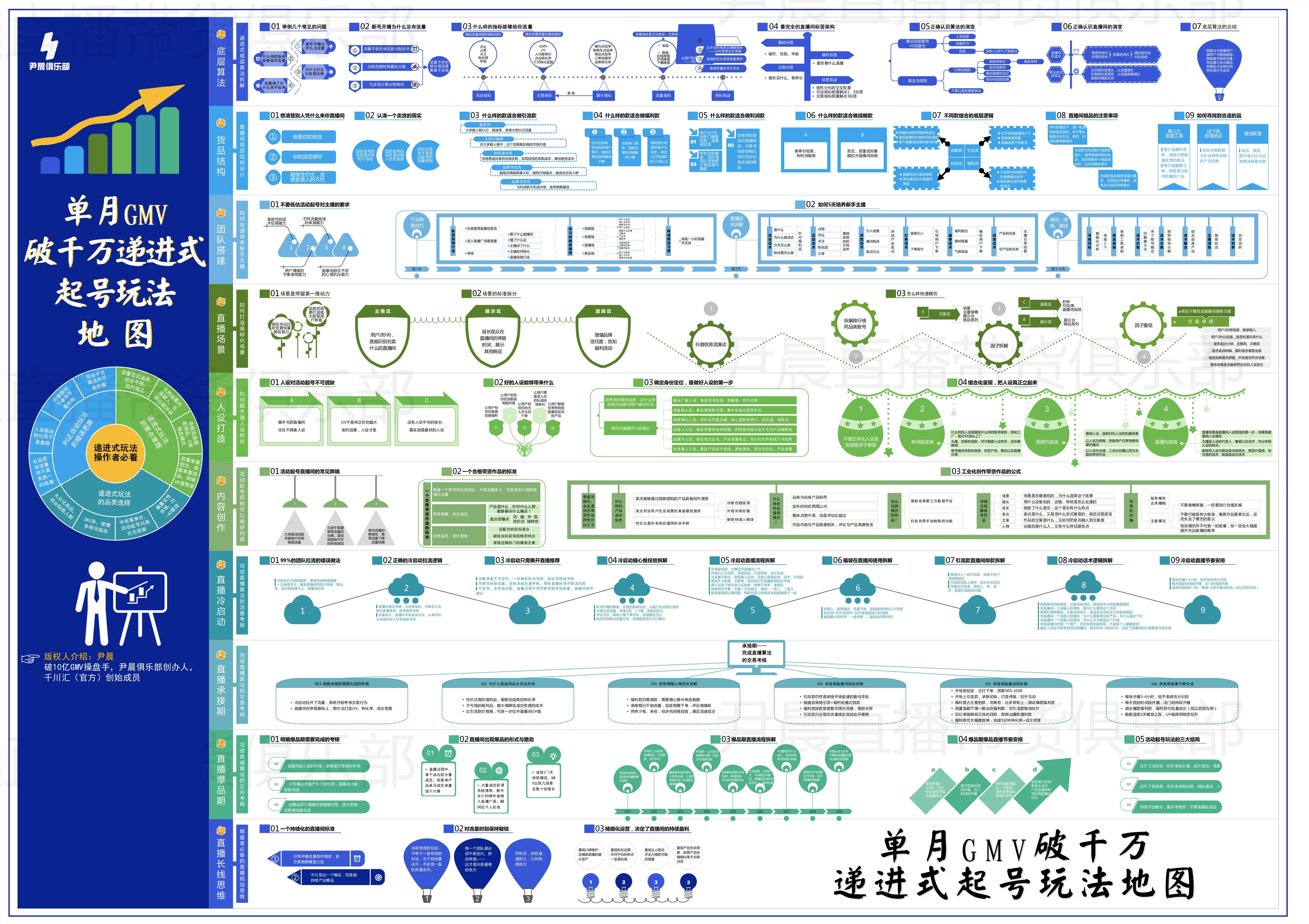 抖音怎么開直播？帶你了解2022年最新抖音直播帶貨教程