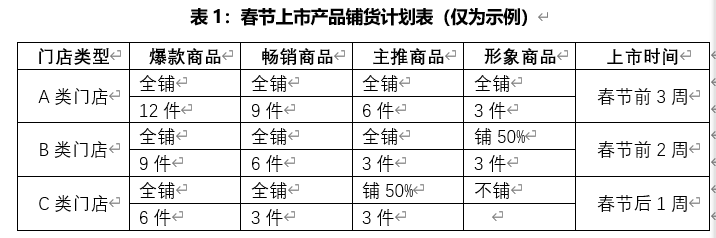 鋪貨是什么意思？如何做好商品鋪貨從而賺取利潤？