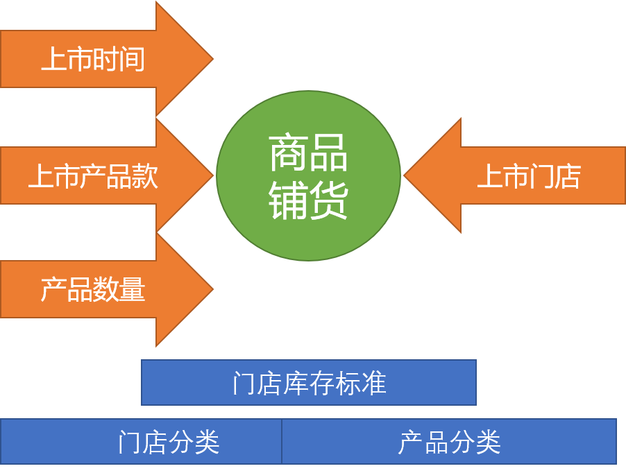 鋪貨是什么意思？如何做好商品鋪貨從而賺取利潤？