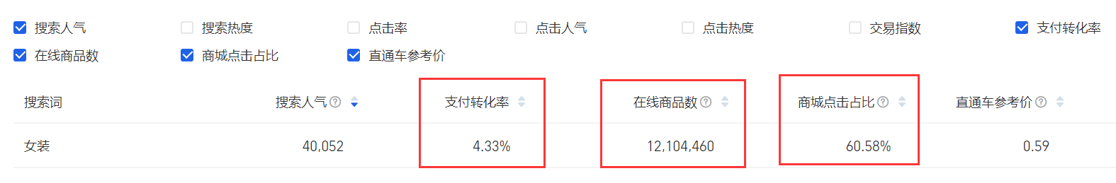 網(wǎng)店貨源一件代發(fā)貨有哪些？一件代發(fā)貨源渠道及開(kāi)網(wǎng)店的方法步驟