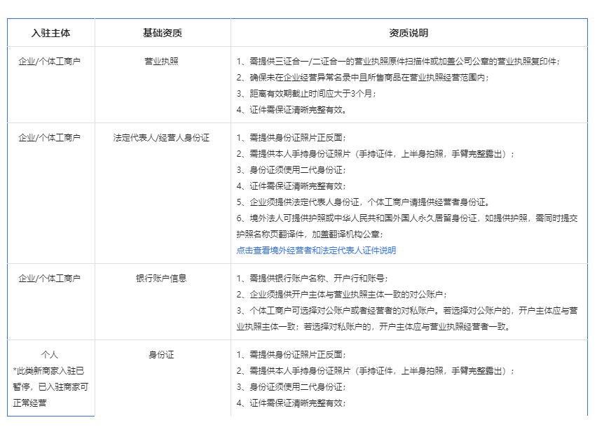 如何開通抖音小店？個(gè)人入駐抖音小店流程及費(fèi)用