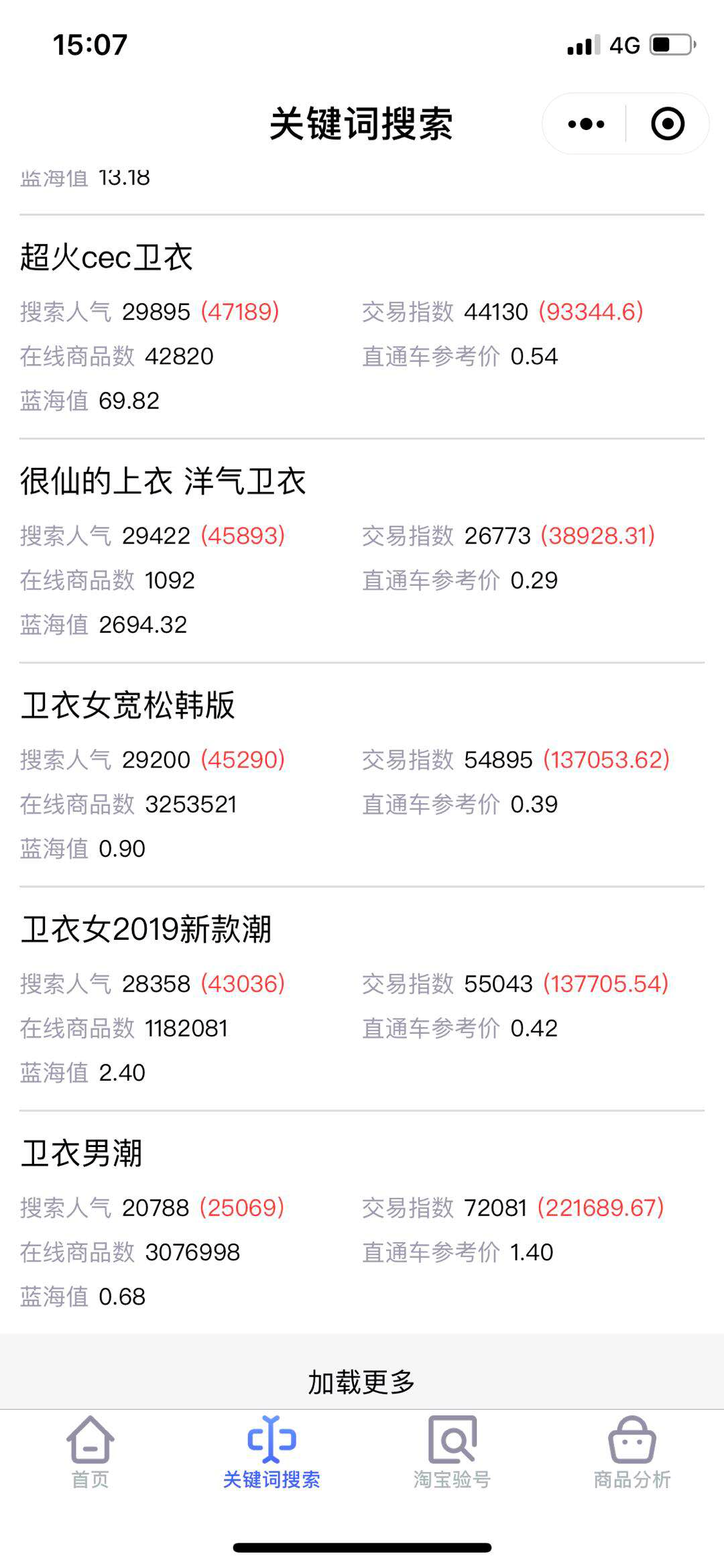 淘淘慧通和照妖鏡哪個(gè)好？淘淘慧通布局直通車關(guān)鍵詞靠譜嗎？