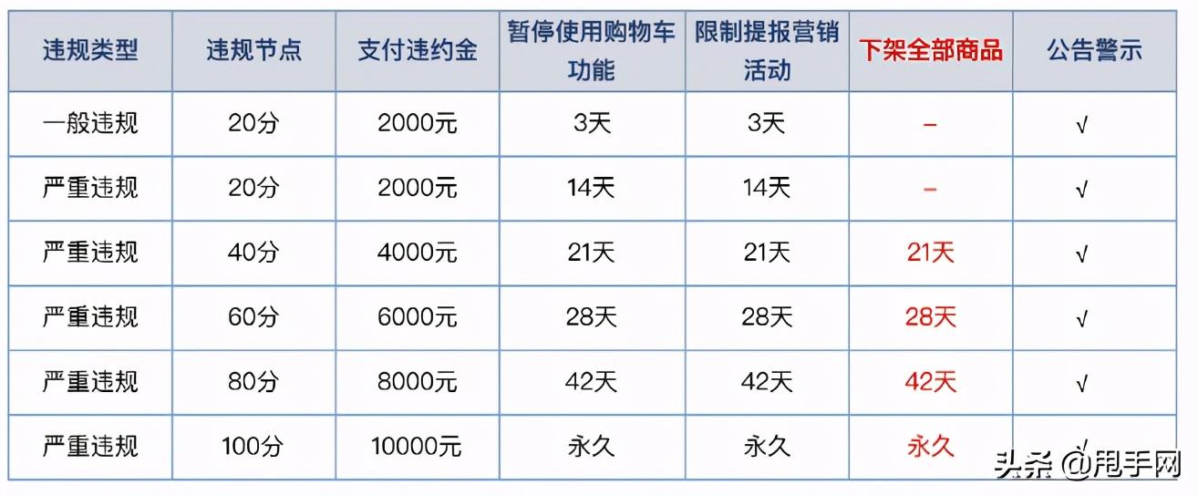 快手怎么開(kāi)通小黃車？0元開(kāi)通小黃車賺傭金靠譜嗎？