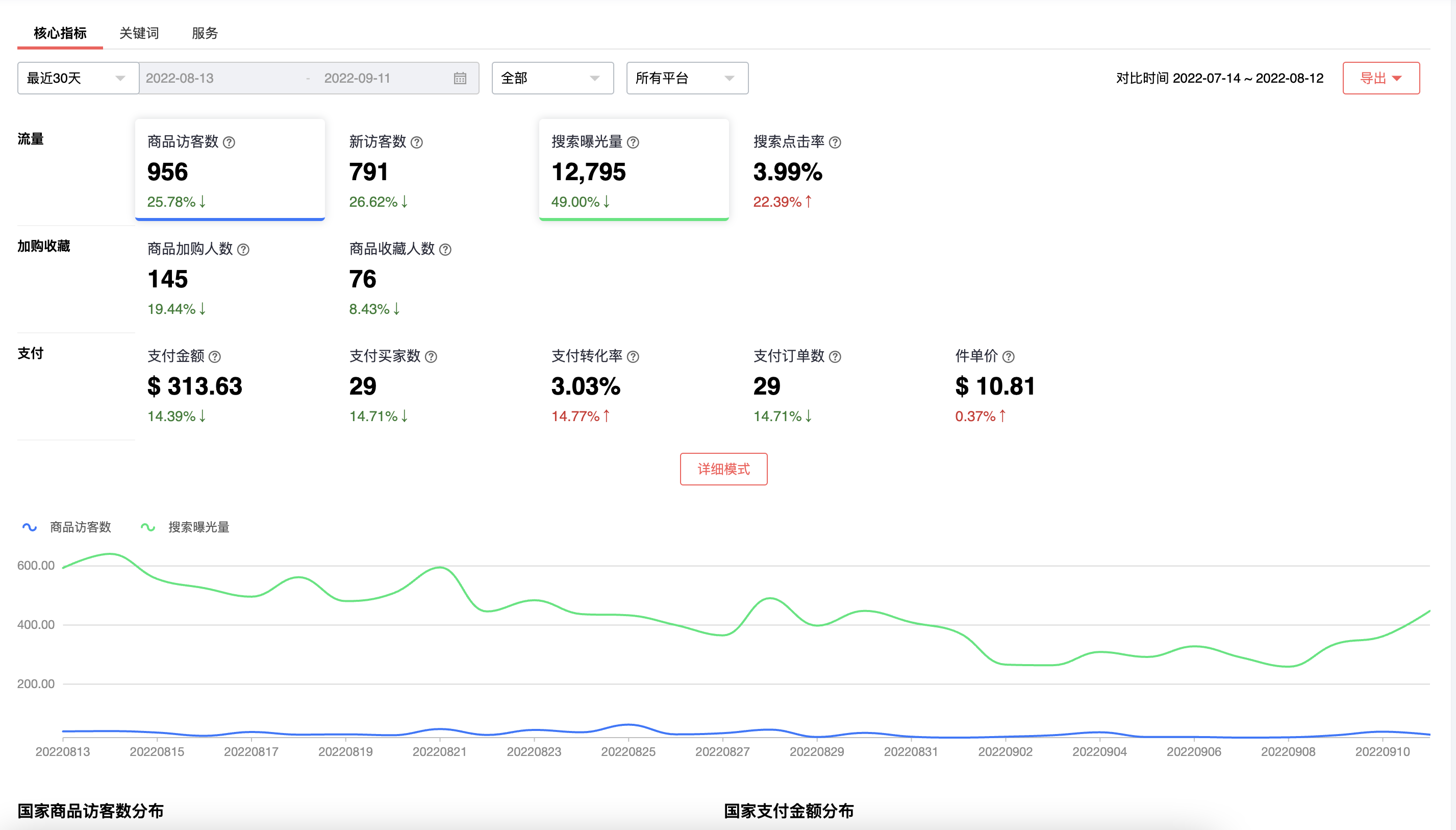 單品運營分析包括什么分析（運營分析內容全面解析）