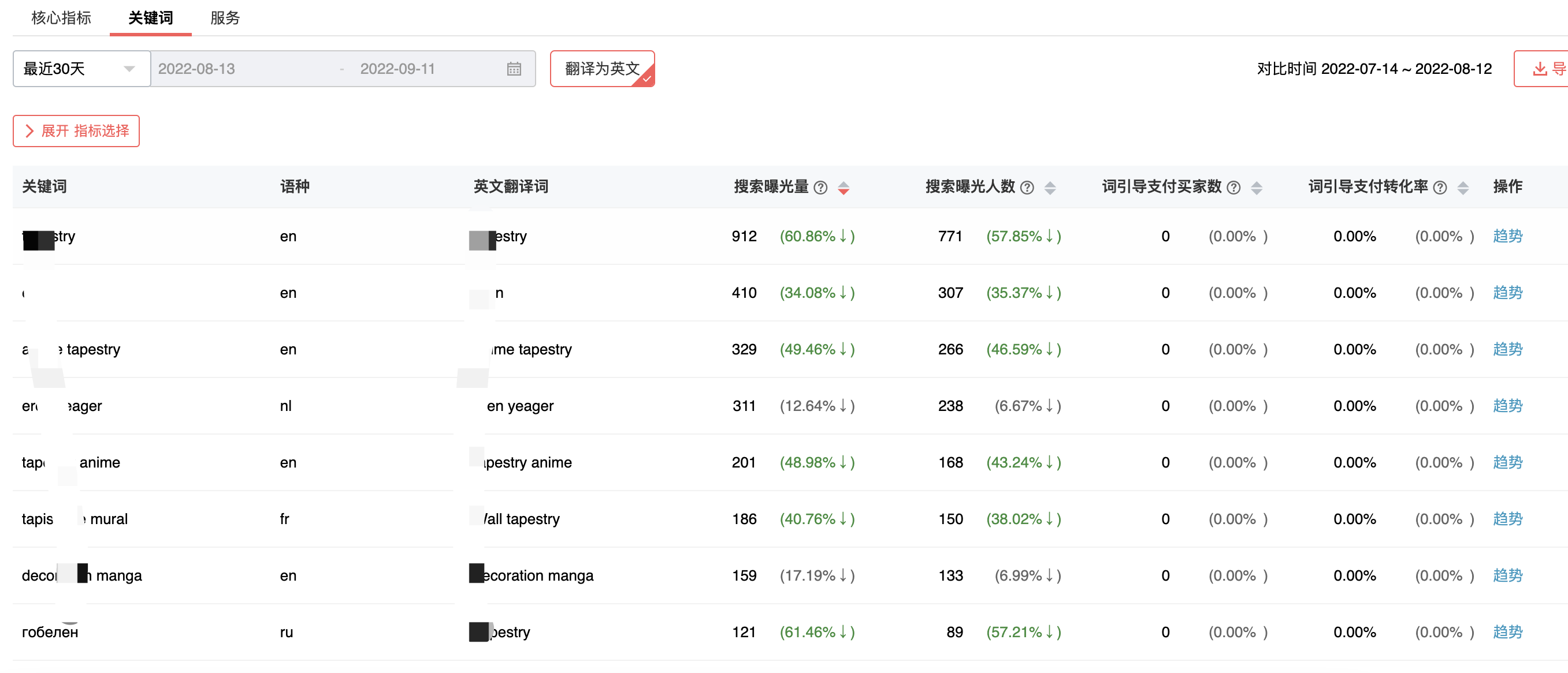 單品運營分析包括什么分析（運營分析內容全面解析）