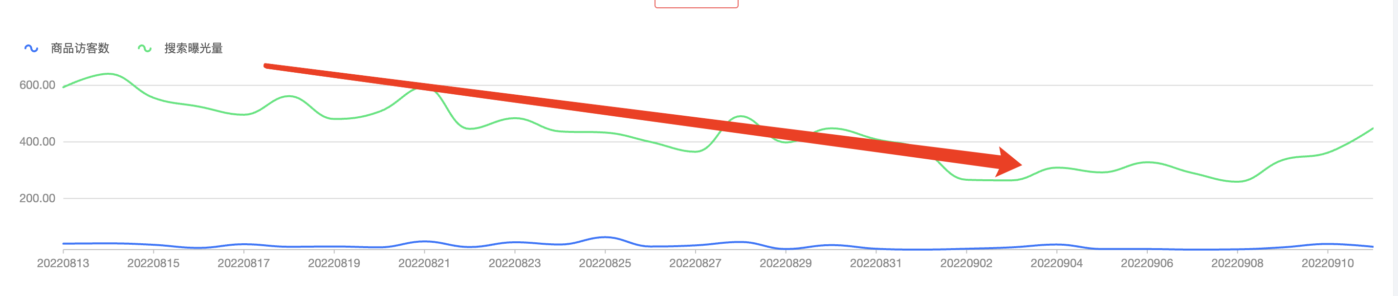 單品運營分析包括什么分析（運營分析內容全面解析）