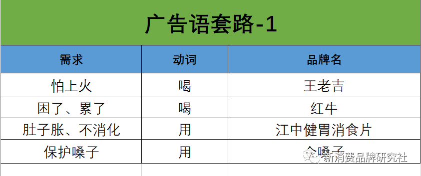 宣傳文案怎么寫（吸引人的廣告宣傳文案模板大全）