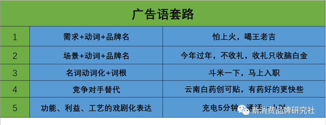 宣傳文案怎么寫（吸引人的廣告宣傳文案模板大全）