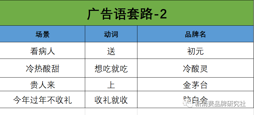 宣傳文案怎么寫（吸引人的廣告宣傳文案模板大全）