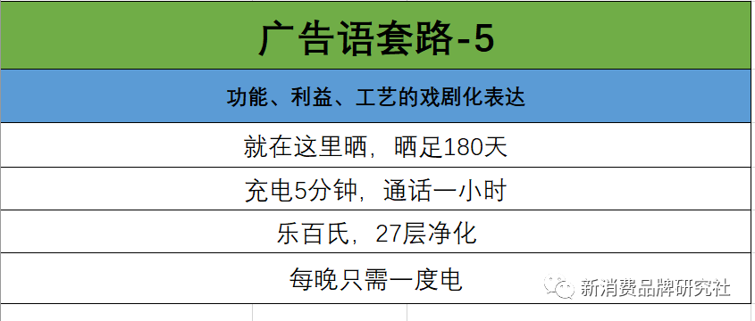宣傳文案怎么寫（吸引人的廣告宣傳文案模板大全）