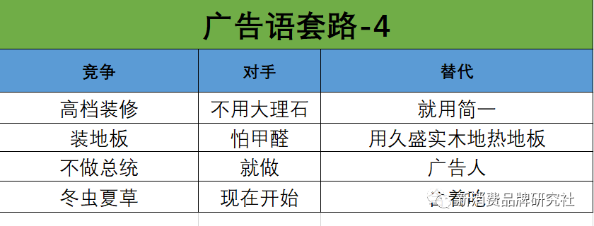 宣傳文案怎么寫（吸引人的廣告宣傳文案模板大全）