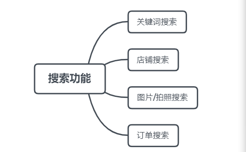 拼多多訂單查詢（拼多多查看個人訂單的詳細流程）