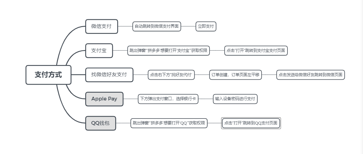拼多多訂單查詢（拼多多查看個人訂單的詳細流程）