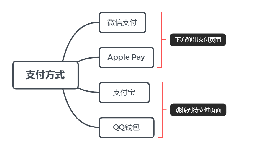 拼多多訂單查詢（拼多多查看個人訂單的詳細流程）