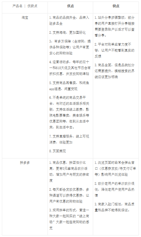 拼多多訂單查詢（拼多多查看個人訂單的詳細流程）